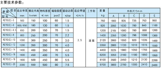 RCYD(C) 永磁除鐵系列